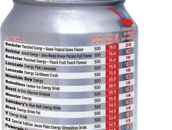 How much sugar is in your drink?