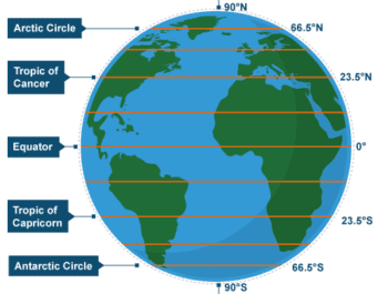 Why is the weather different around the world?