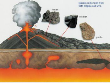 Creating igneous rocks