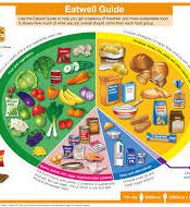 Healthy eating class