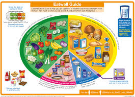 Healthy eating class
